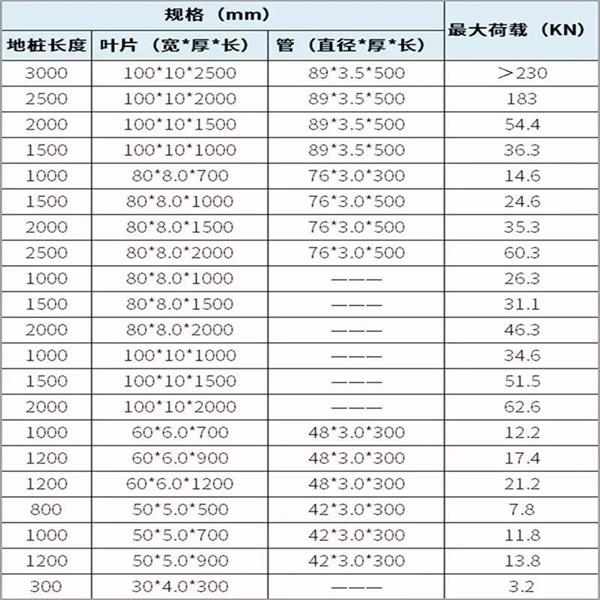 呼伦贝尔大棚螺旋地桩产品规格尺寸