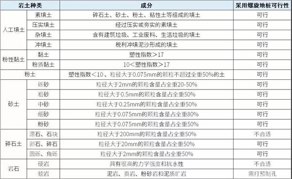 呼伦贝尔大棚螺旋地桩产品适用环境